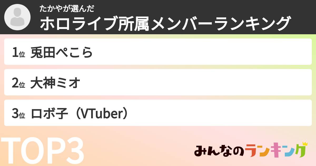 たかやさんの「ホロライブ所属メンバーランキング」