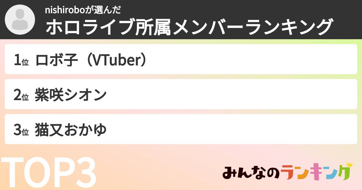 nishiroboさんの「ホロライブ所属メンバーランキング」