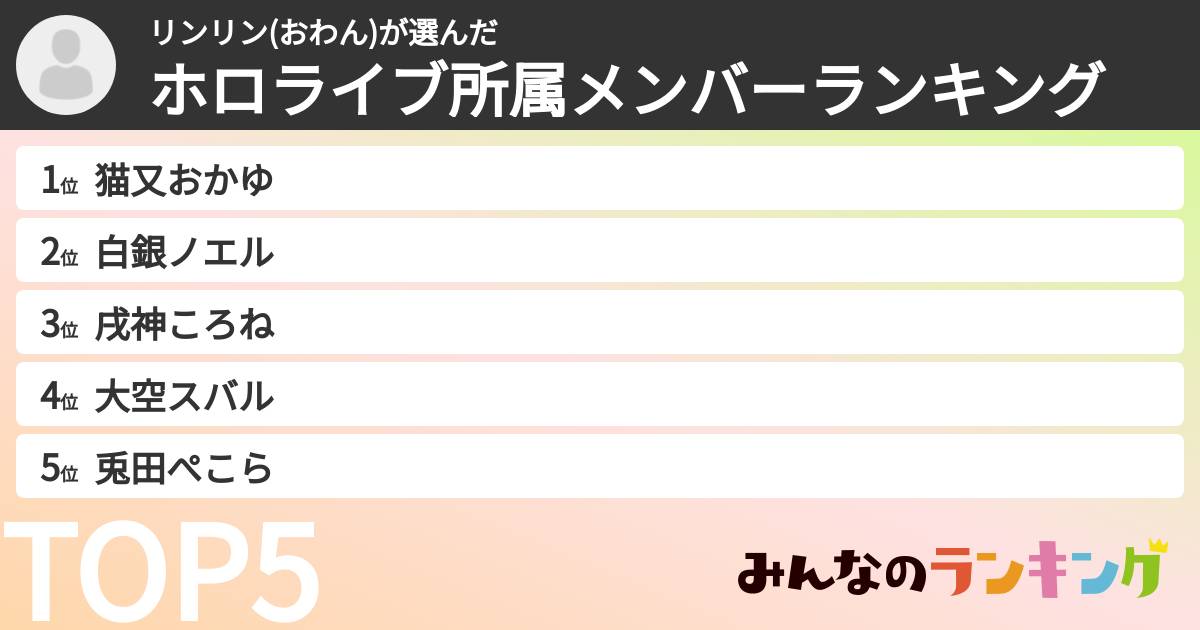 リンリン(おわん)さんの「ホロライブ所属メンバーランキング」