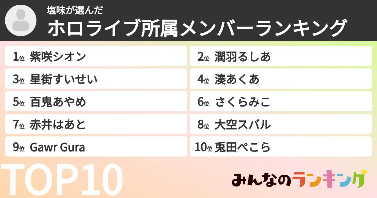 塩味さんの「ホロライブ所属メンバーランキング」