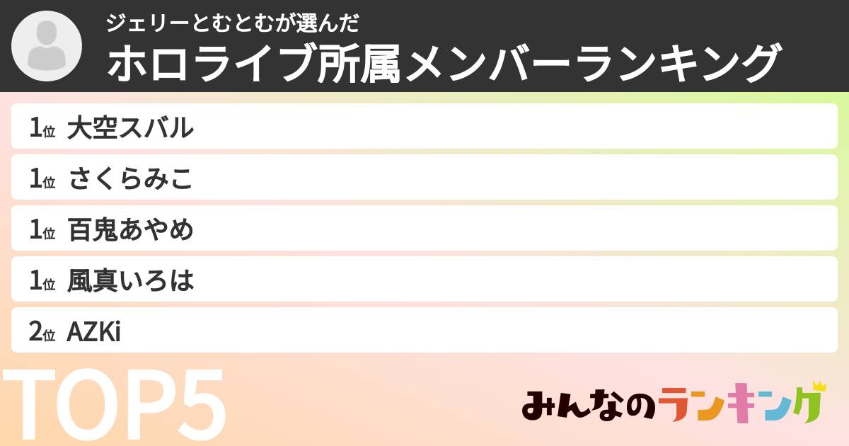 ジェリーとむとむさんの「ホロライブ所属メンバーランキング」