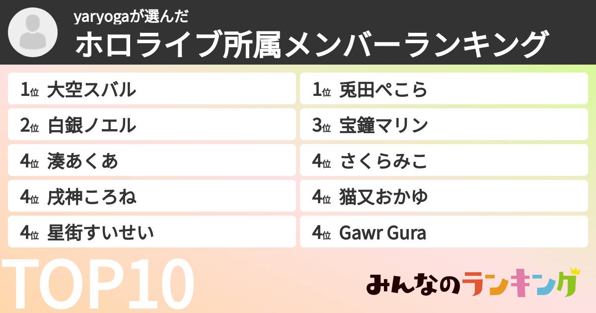 yaryogaさんの「ホロライブ所属メンバーランキング」