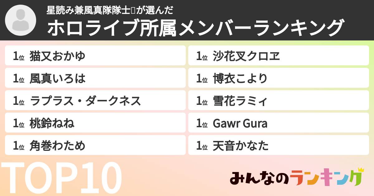星読み兼風真隊隊士🍃さんの「ホロライブ所属メンバーランキング」