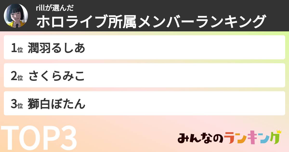 rillさんの「ホロライブ所属メンバーランキング」