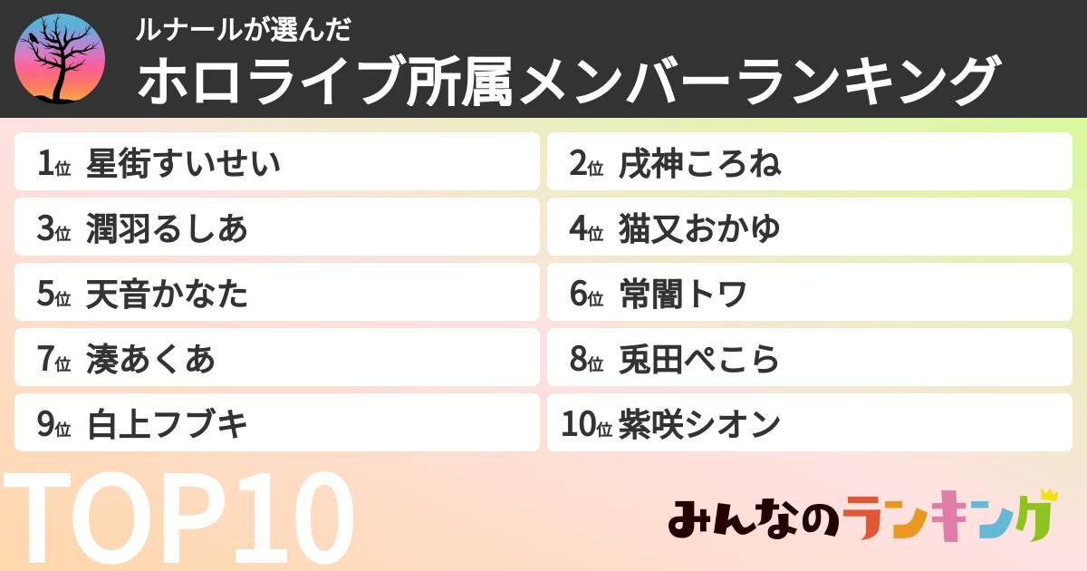 ルナールさんの「ホロライブ所属メンバーランキング」