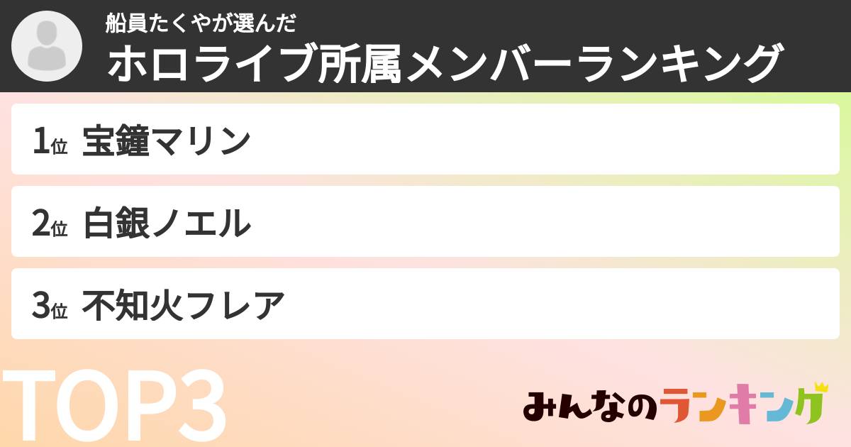 船員たくやさんの「ホロライブ所属メンバーランキング」