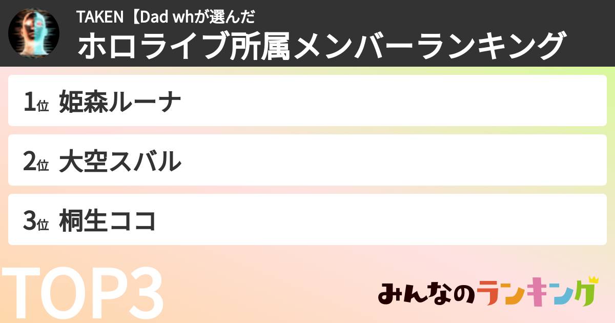 TAKEN【Dad whさんの「ホロライブ所属メンバーランキング」