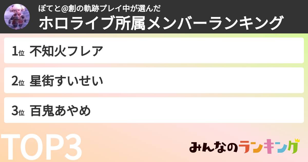 ぽてと@創の軌跡プレイ中さんの「ホロライブ所属メンバーランキング」