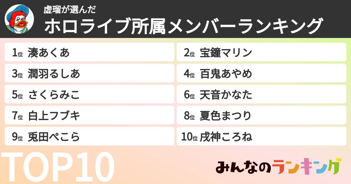 虚瑠さんの「ホロライブ所属メンバーランキング」