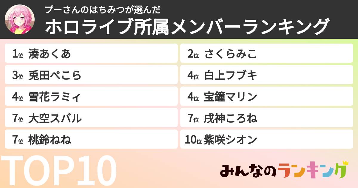プーさんのはちみつさんの「ホロライブ所属メンバーランキング」