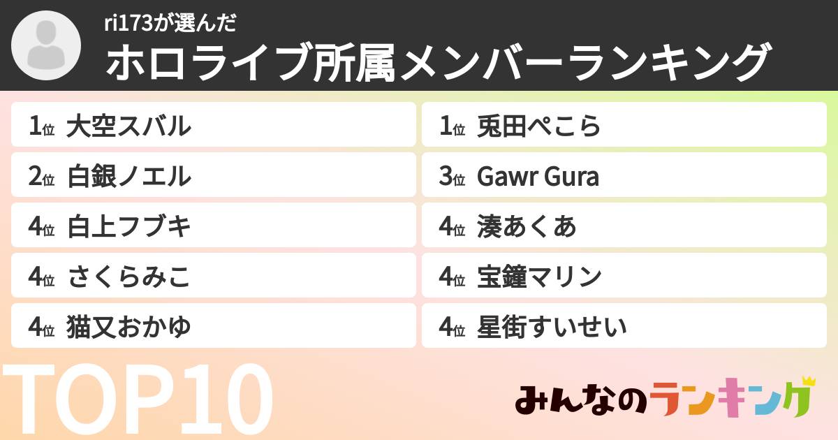 ri173さんの「ホロライブ所属メンバーランキング」