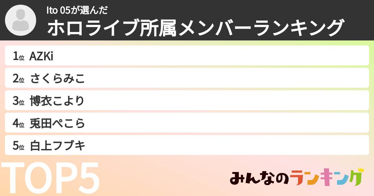 Ito 05さんの「ホロライブ所属メンバーランキング」