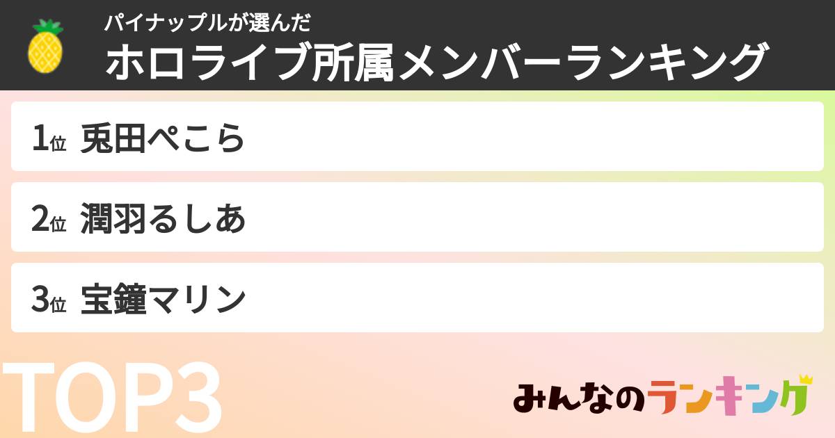 パイナップルさんの「ホロライブ所属メンバーランキング」