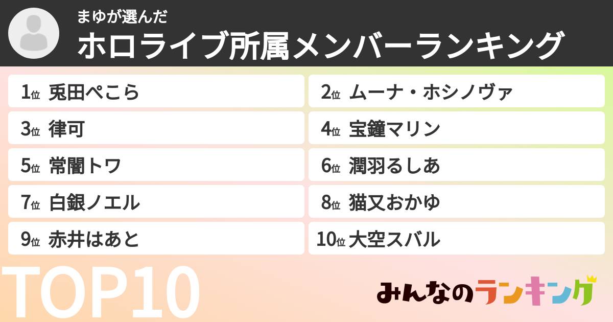 まゆさんの「ホロライブ所属メンバーランキング」