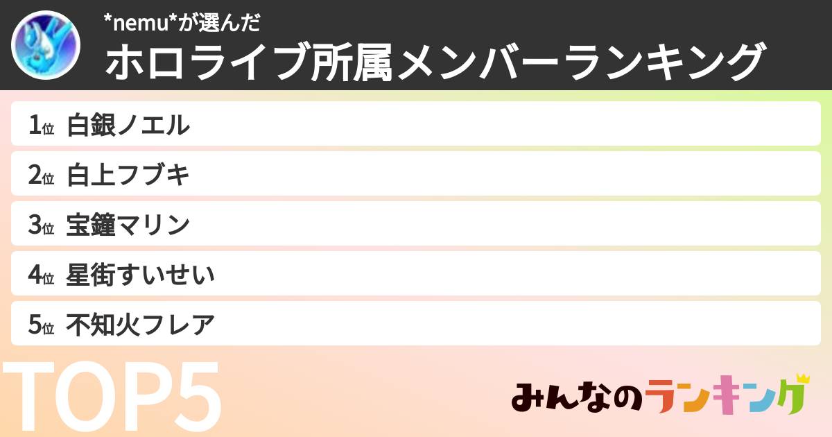 *nemu*さんの「ホロライブ所属メンバーランキング」