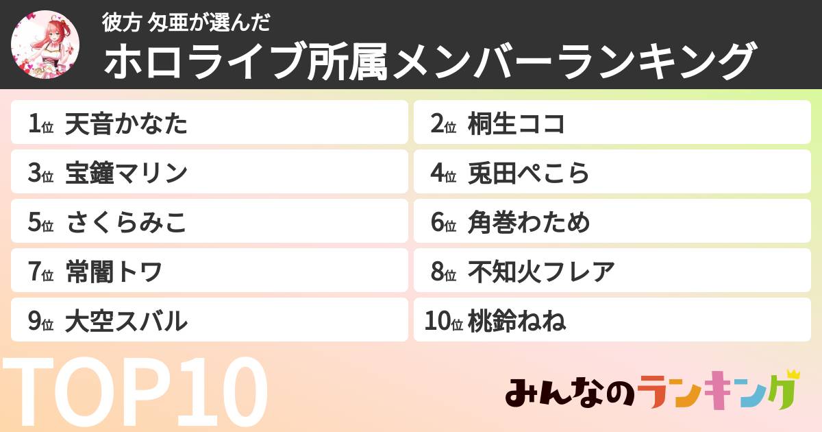 彼方 匁亜さんの「ホロライブ所属メンバーランキング」