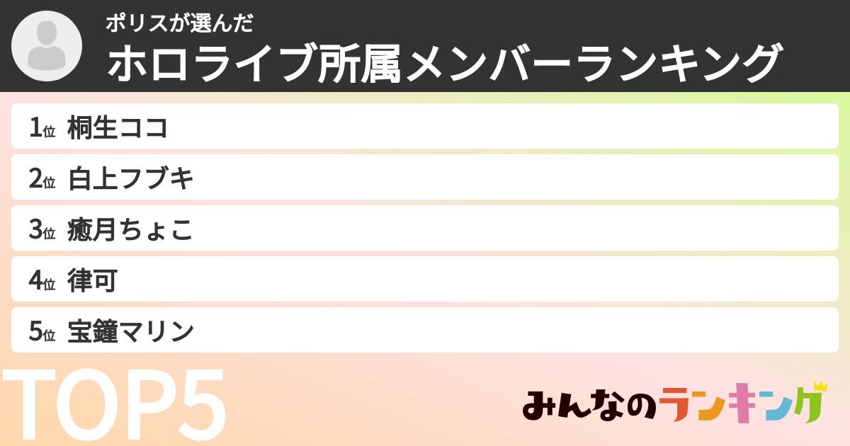 ポリスさんの「ホロライブ所属メンバーランキング」