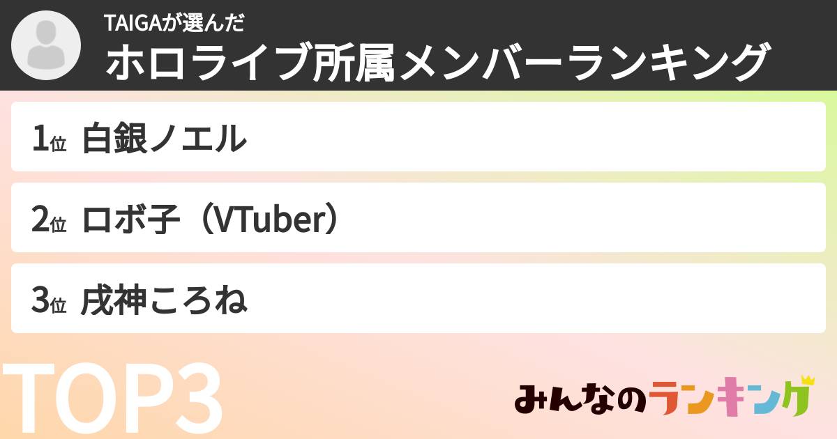 TAIGAさんの「ホロライブ所属メンバーランキング」