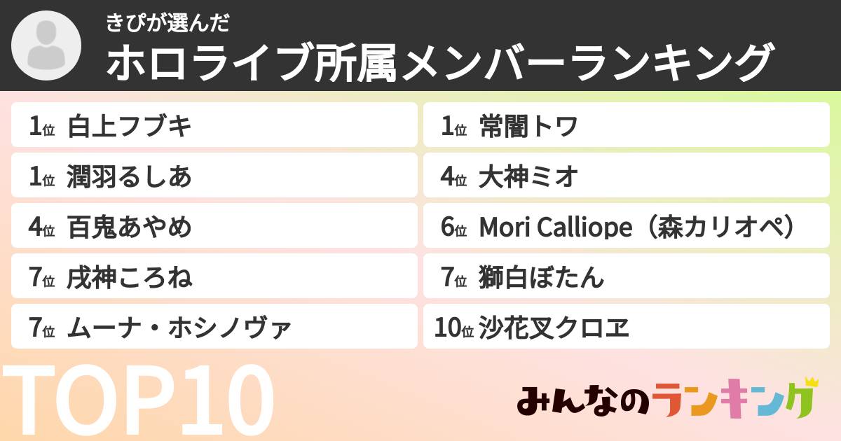 きぴさんの「ホロライブ所属メンバーランキング」