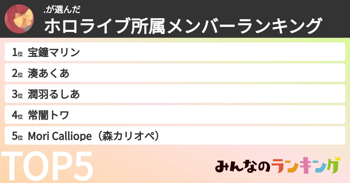 .さんの「ホロライブ所属メンバーランキング」