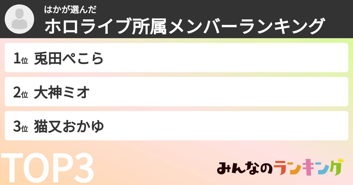 はかさんの「ホロライブ所属メンバーランキング」