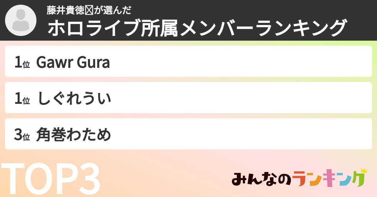 藤井貴徳⛩さんの「ホロライブ所属メンバーランキング」