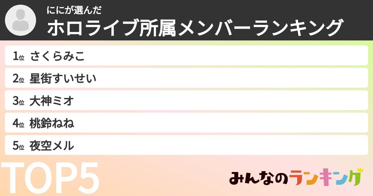 ににさんの「ホロライブ所属メンバーランキング」