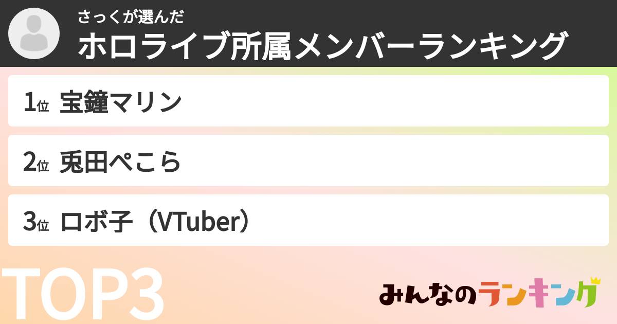 さっくさんの「ホロライブ所属メンバーランキング」