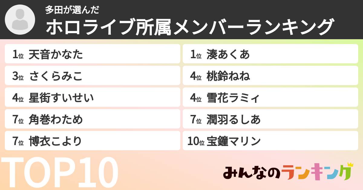 多田さんの「ホロライブ所属メンバーランキング」