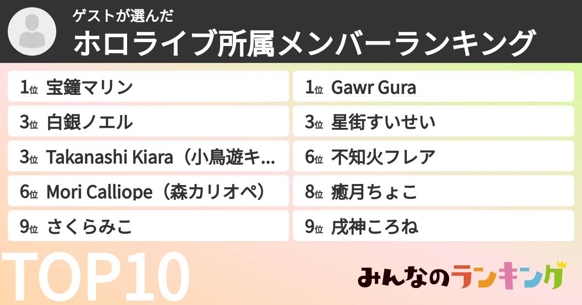 ゲストさんの「ホロライブ所属メンバーランキング」