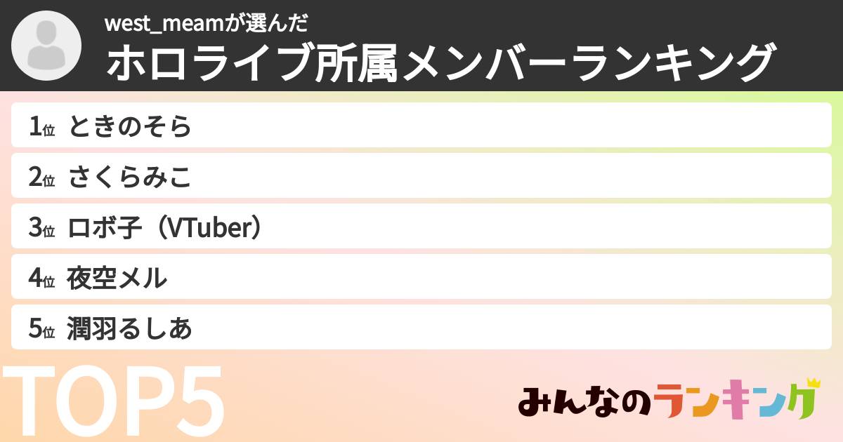west_meamさんの「ホロライブ所属メンバーランキング」