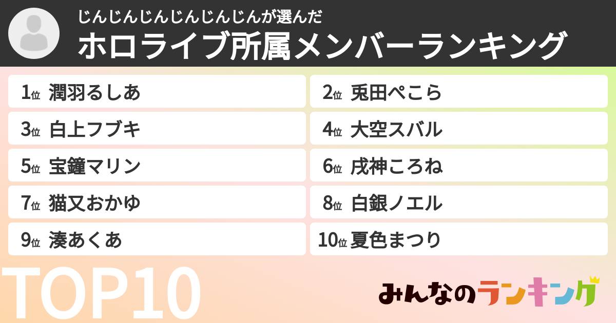 じんじんじんじんじんじんさんの「ホロライブ所属メンバーランキング」