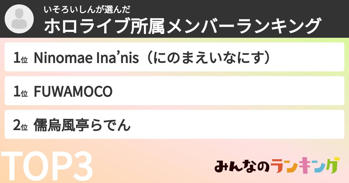 いそろいしんさんの「ホロライブ所属メンバーランキング」