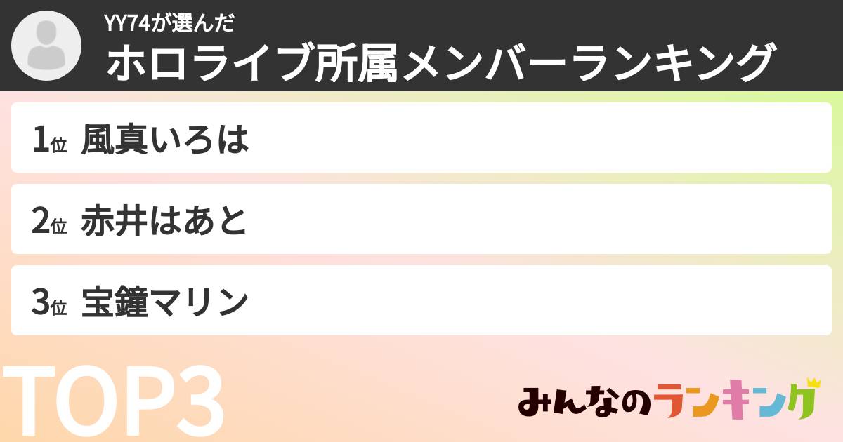 YY74さんの「ホロライブ所属メンバーランキング」