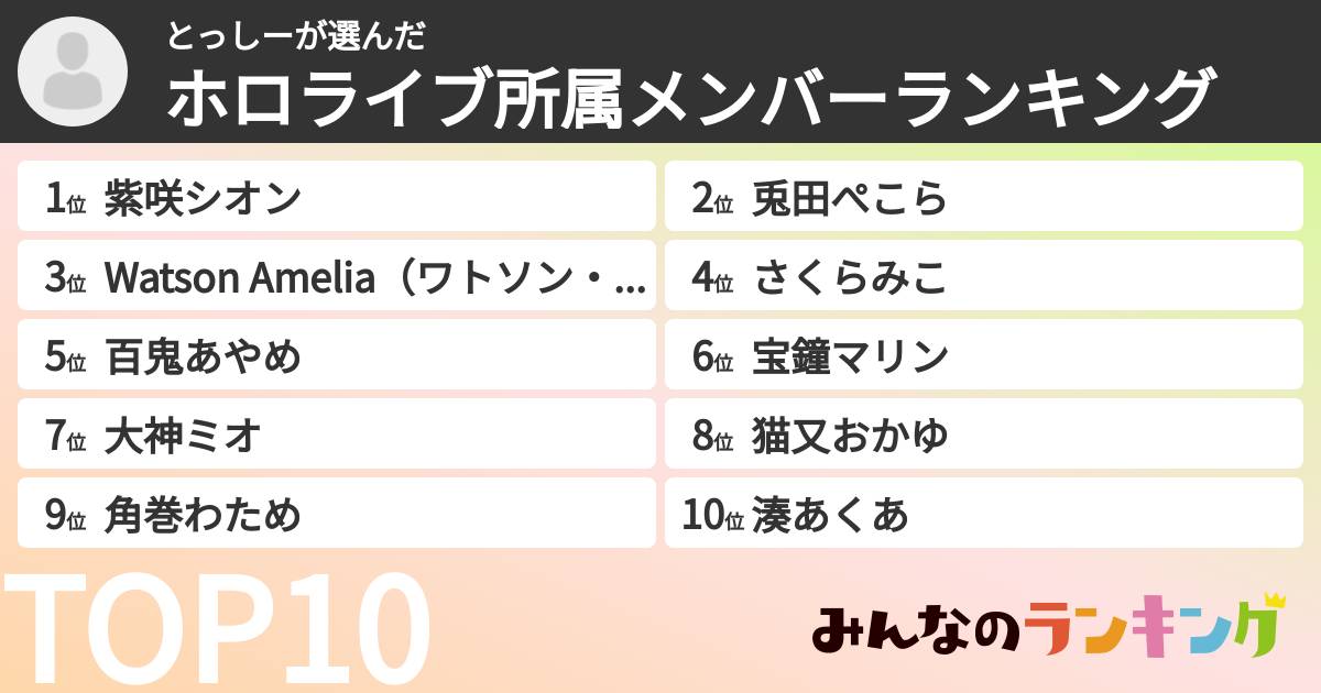 とっしーさんの「ホロライブ所属メンバーランキング」