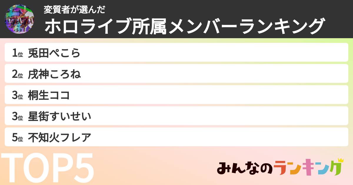 変質者さんの「ホロライブ所属メンバーランキング」