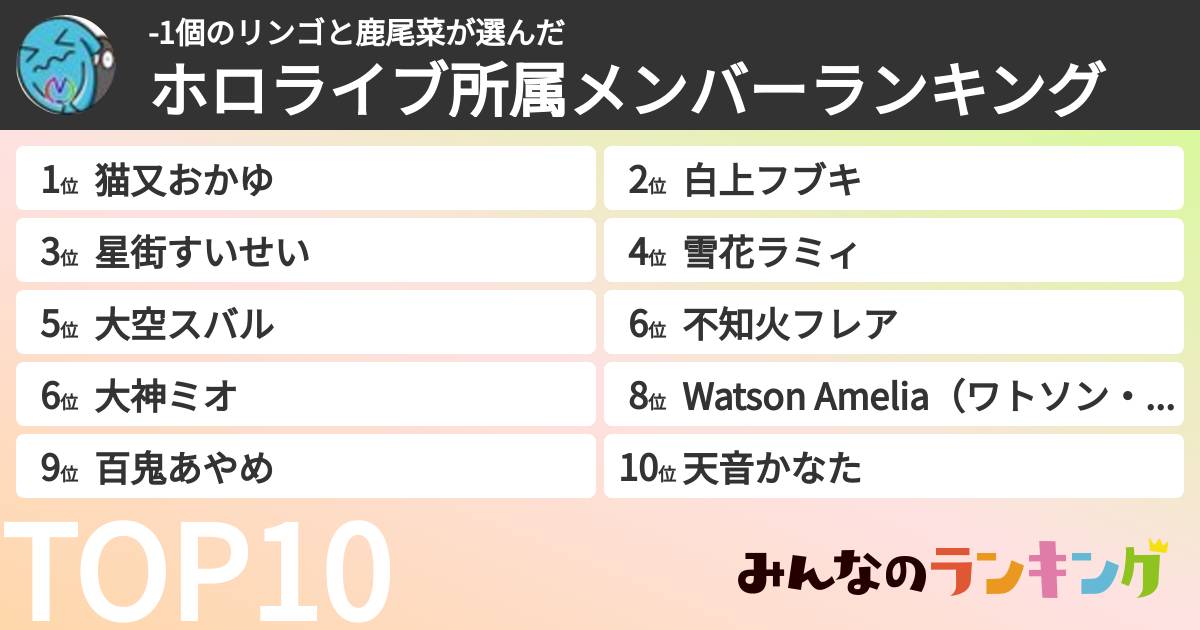 -1個のリンゴと鹿尾菜さんの「ホロライブ所属メンバーランキング」