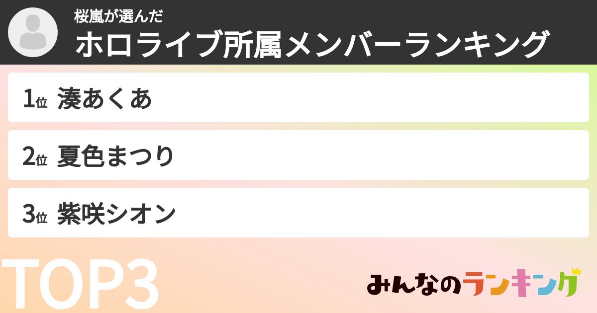 桜嵐さんの「ホロライブ所属メンバーランキング」