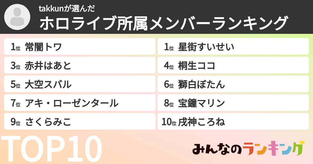 takkunさんの「ホロライブ所属メンバーランキング」
