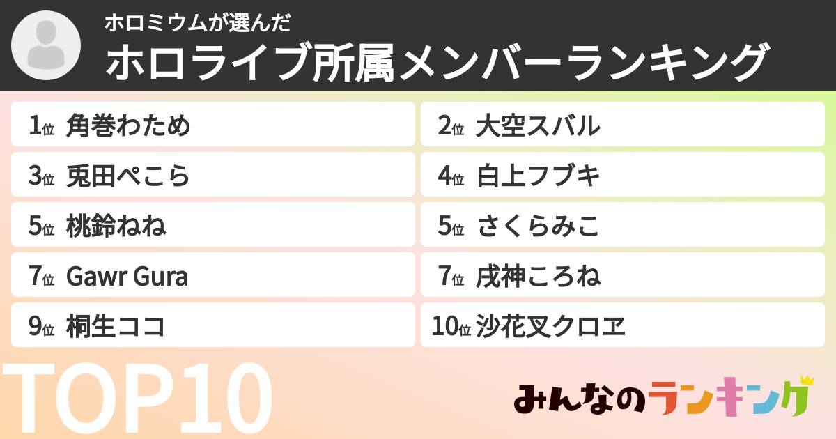 ホロミウムさんの「ホロライブ所属メンバーランキング」