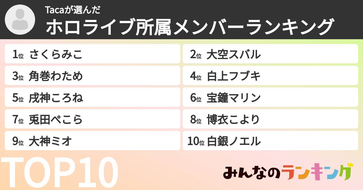 Tacaさんの「ホロライブ所属メンバーランキング」