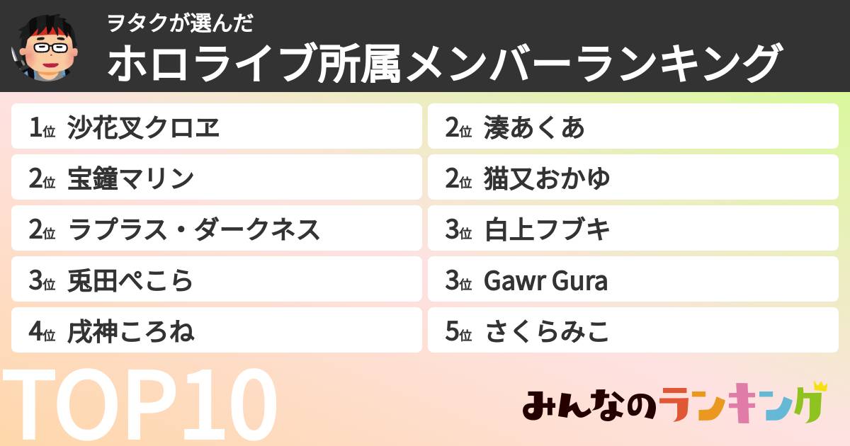 ヲタクさんの「ホロライブ所属メンバーランキング」