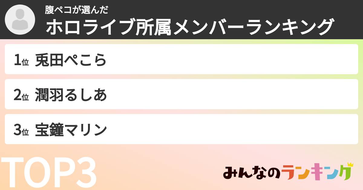 腹ペコさんの「ホロライブ所属メンバーランキング」