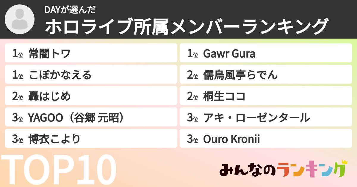 DAYさんの「ホロライブ所属メンバーランキング」