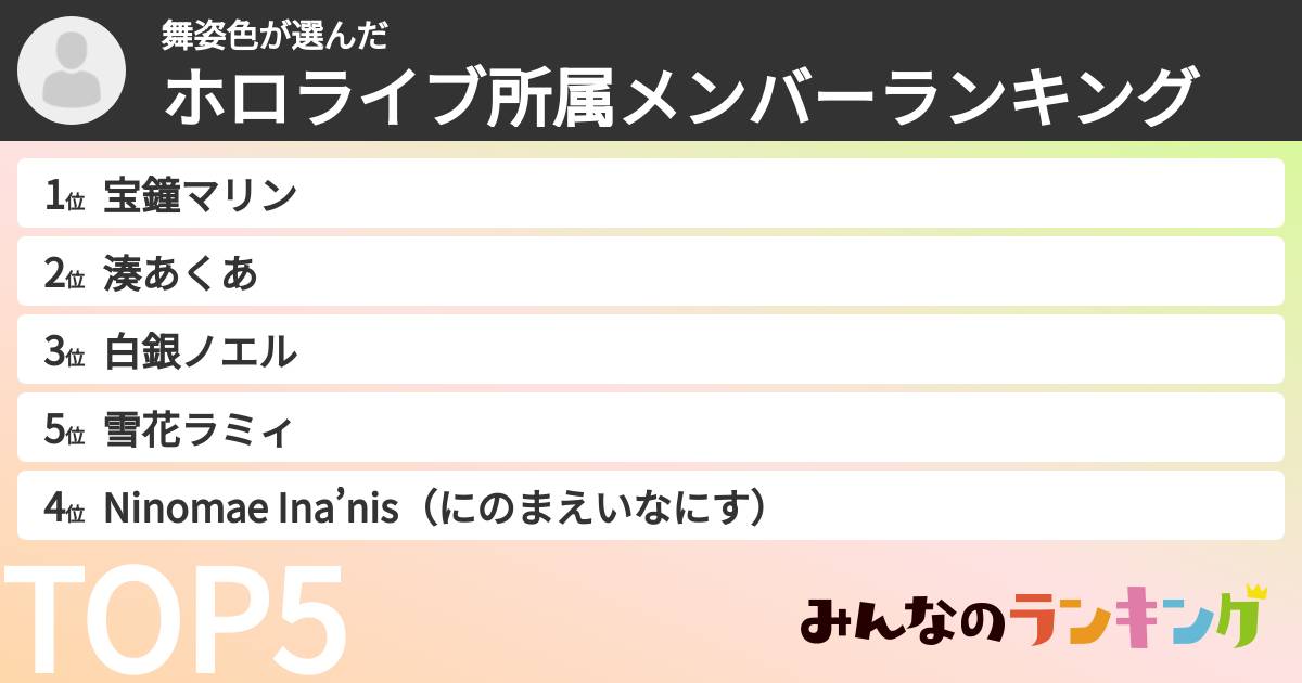 舞姿色さんの「ホロライブ所属メンバーランキング」