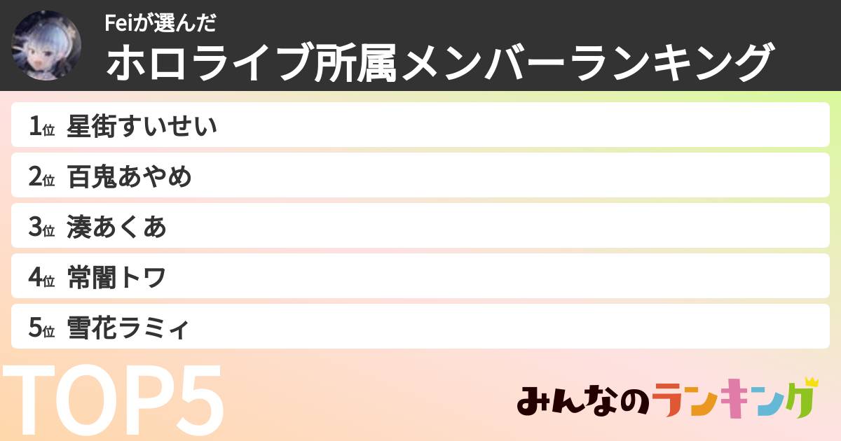 Feiさんの「ホロライブ所属メンバーランキング」