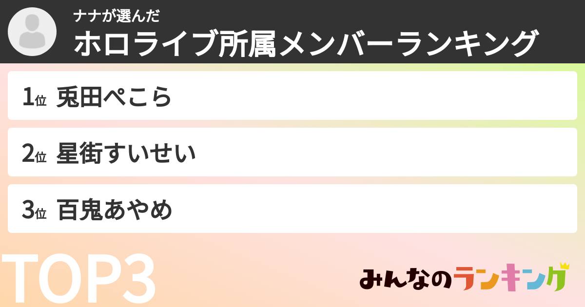 ナナさんの「ホロライブ所属メンバーランキング」