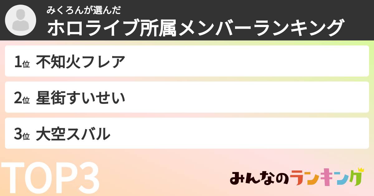 みくろんさんの「ホロライブ所属メンバーランキング」