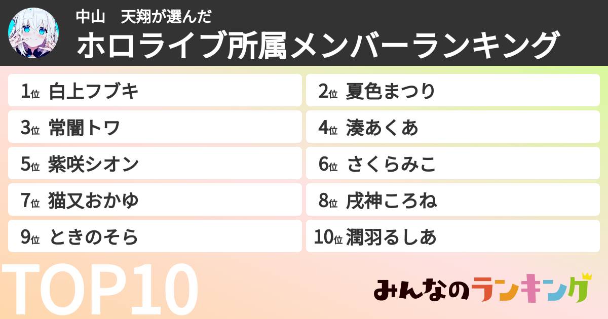 中山　天翔さんの「ホロライブ所属メンバーランキング」