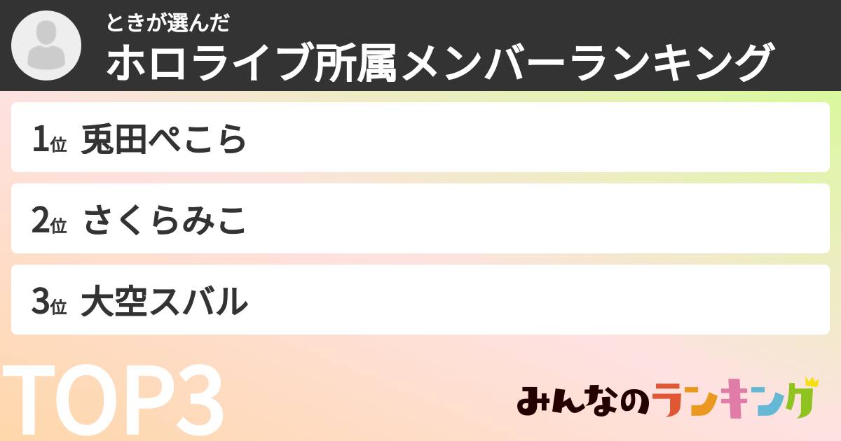 ときさんの「ホロライブ所属メンバーランキング」